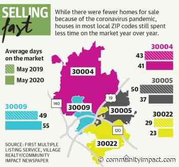 Homes selling fast, medical experts seeing fewer preventive visits: This week's news from Alpharetta, Milton - Community Impact Newspaper