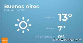 Previsión meteorológica para Buenos Aires - infobae