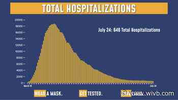 COVID-19 hospitalizations in New York drop to lowest since March 18