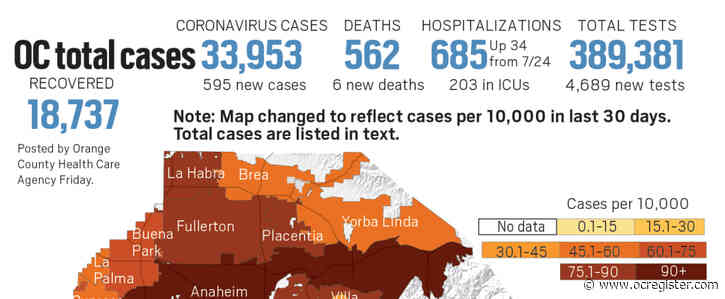 Coronavirus: Orange County reports 595 new cases and 6 more deaths