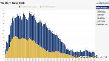 Latest COVID-19 hospitalization data shows a decrease in overall cases