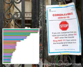 ​Bexleyheath Broadway has most Covid-19 deaths