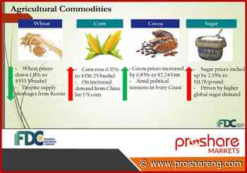 Domestic Commodity Prices In Lagos Up On Bridge Closure And Eid Kabir Festival - Proshare Nigeria Limited