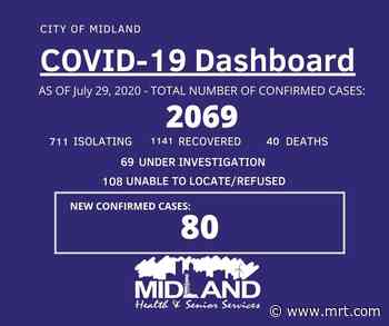 80 new coronavirus cases confirmed in Midland County - Midland Reporter-Telegram