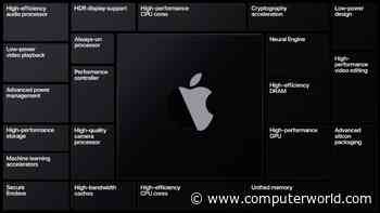 Apple has built its own Mac graphics processors - Computerworld