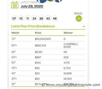 Campbell River Lotto Max ticket worth nearly $1 million - My Campbell River Now