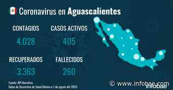 Aguascalientes reporta siete muertes por COVID-19 y la cifra asciende a 260 - infobae