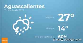 El tiempo en los próximos días en Aguascalientes - Infobae.com