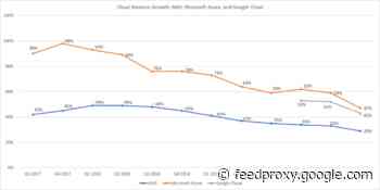 ProBeat: Slowing AWS, Microsoft Azure, and Google Cloud revenue growth is a good thing