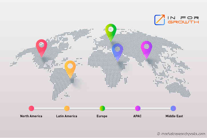 Latest Update 2020: Microservice Architecture Market by COVID19 Impact Analysis And Top Manufacturers: Cognizant, International Business Machines Corporation (US), Microsoft Corporation, Datawire, Infosys Limited, etc. | InForGrowth - Market Research Post