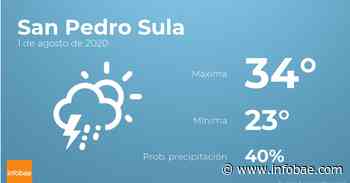 El tiempo en los próximos días en San Pedro Sula - infobae