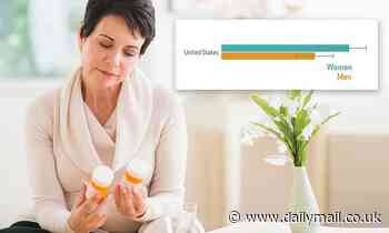 American women are more likely to skip their medications because they can't afford it