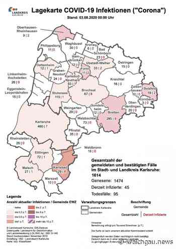 Coronavirus in der Region (Stand: 3. August): Coronavirus in Bretten, Kreis Karlsruhe, Rhein-Neckar- und Enzkreis - Bretten - kraichgau.news