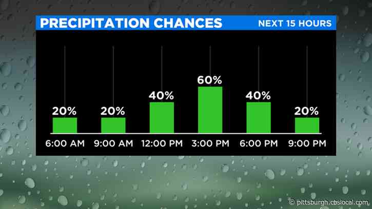 Pittsburgh Weather: Cloudy Skies And Rain Chances