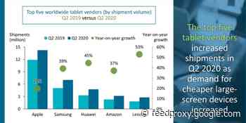 Canalys: Surging tablet sales offset desktop PC declines in Q2 2020