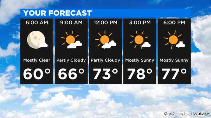 Pittsburgh Weather: Mostly Dry And Pleasant Day