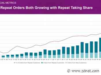 Wayfair Q2 surges due to 'unprecedented demand'