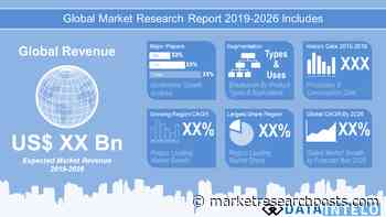Indoor Location Technology Market Size, Share & Trends Analysis Report By Product Types, And Applications Forecast To 2026 - Market Research Posts