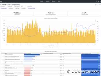Looker gets Google integration capabilities in post-acquisition release