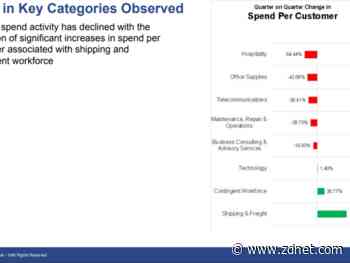 Tech spending amid remote work holding up well, according to Coupa