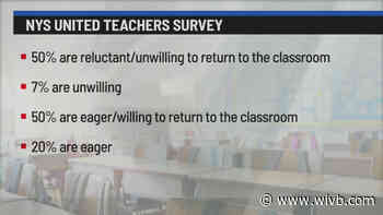 Poll: Teachers in NYS are split about returning to the classroom