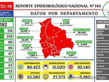 La Paz se acerca a los 20.000 contagios de COVID-19 y el país ya supera los 86.000 - La Razón (Bolivia)