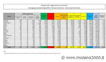 Coronavirus, 402 nuovi casi e 6 decessi - Modena 2000