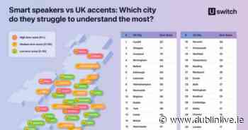 Smart Device Google research says Dublin accent is one of the hardest to understand...IN THE UK - Dublin Live