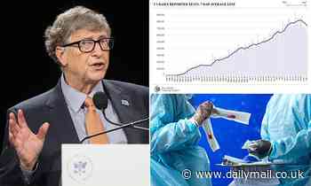 Coronavirus US: Bill Gates says most tests 'garbage'