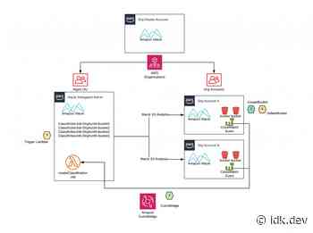 BBVA: Architecture for Large-Scale Macie Implementation - idk.dev