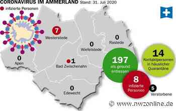 Corona-Virus Im Ammerland: Neuer Fall in Wiefelstede - Nordwest-Zeitung