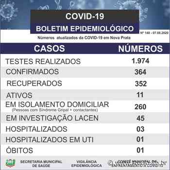 Nova Prata confirma cinco novos casos da Covid-19 nesta sexta-feira | Rádio Studio 87.7 FM - Rádio Studio 87.7 FM