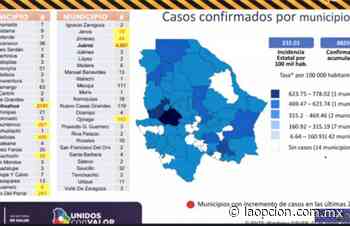 Delicias se mantiene en tercer lugar en casos de Covid-19 en el estado - La Opcion