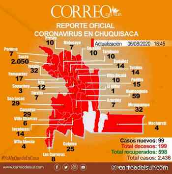 Sucre supera los 2.000 casos confirmados de covid-19 - Correo del Sur