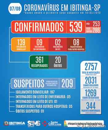 Com quatro casos em um dia, Ibitinga chega a 20 mortes por Covid - G1