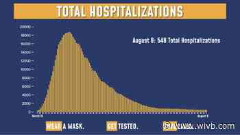 New York State reports lowest one-day percentage of positive COVID-19 tests since pandemic started