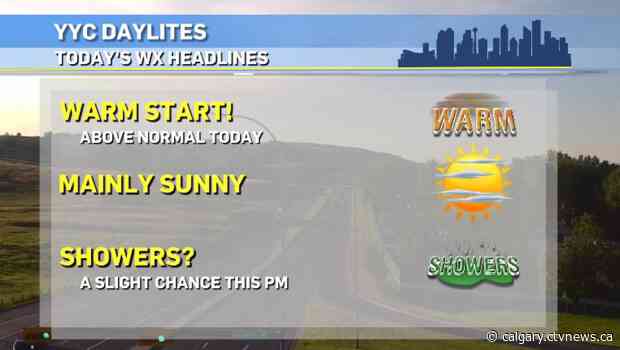 Warm start to the week but cooler conditions on tap