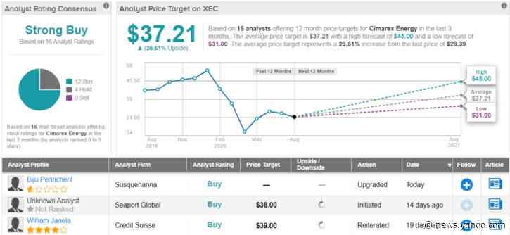 Analysts Say These 3 Stocks Are Their Top Picks for 2020 and Beyond