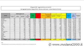 Coronavirus, 463 nuovi casi e 2 decessi nelle ultime 24 ore - Modena 2000