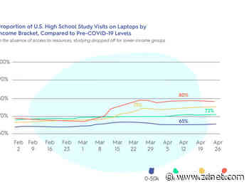 Digital divide, homework gaps mar move to online learning, engagement, says Quizlet report