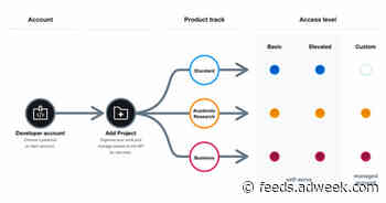 Twitter API v2 Officially Rolls Out