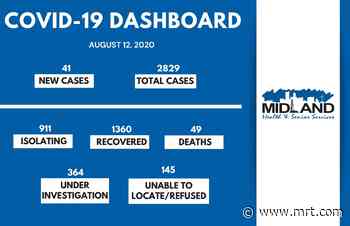 COVID-19 cases decrease to 41 Wednesday - Midland Reporter-Telegram