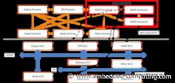 Architecture Exploration of AI/ML Applications and Processors - Embedded Computing Design