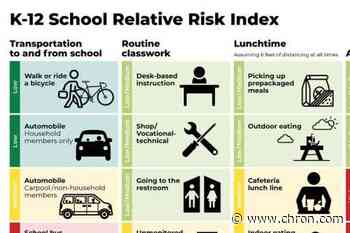 These back-to-school activities put you most at risk for COVID-19