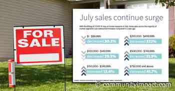 Houston-area home sales jump 23% year over year in July - Community Impact Newspaper