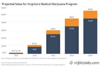 Virginia’s potential $50 million medical cannabis program poised to launch - Marijuana Business Daily