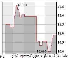 PTA-AFR: BAWAG PSK Bank für Arbeit und Wirtschaft und Österreichische Postsparkasse Aktiengesellschaft: Halbjahresfinanzbericht gemäß § 125 BörseG - FinanzNachrichten.de