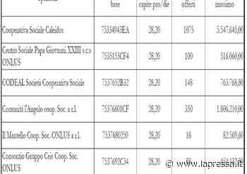 Migranti, 6 mesi di accoglienza a Modena: come sono spartiti i 9,1 mln - La Pressa