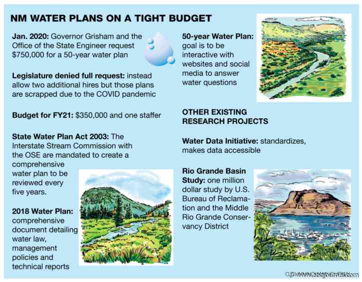 Planning for New Mexico’s water future