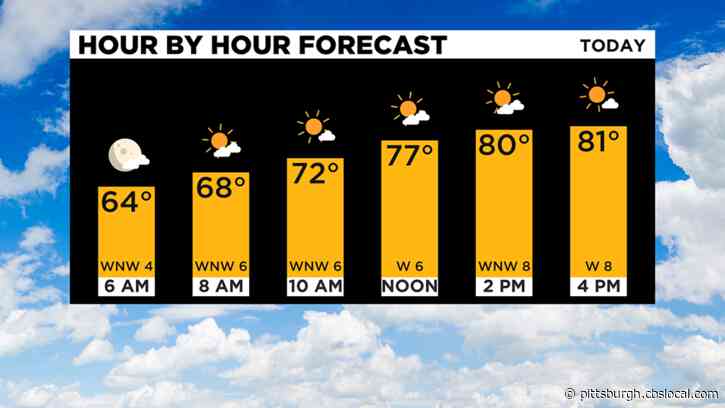 Pittsburgh Weather: Dry Conditions Continue Through The Week